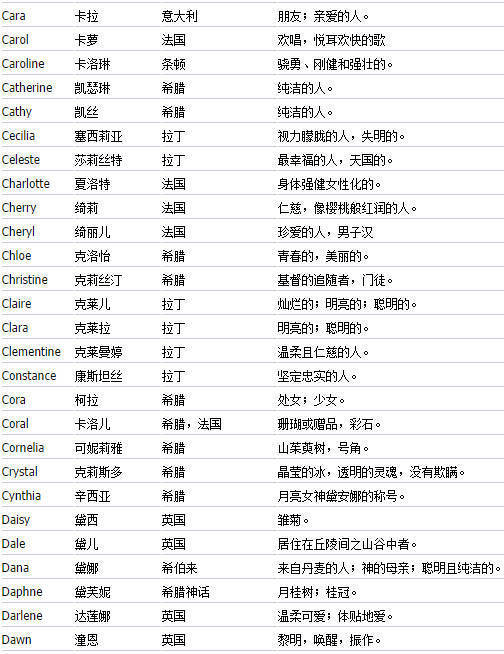 《揭秘！给女生备注亲密英文名的“甜蜜”密码，你get了吗？》