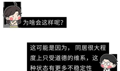 [专家解读]女生介意男生同居史？如何化解感情分歧？