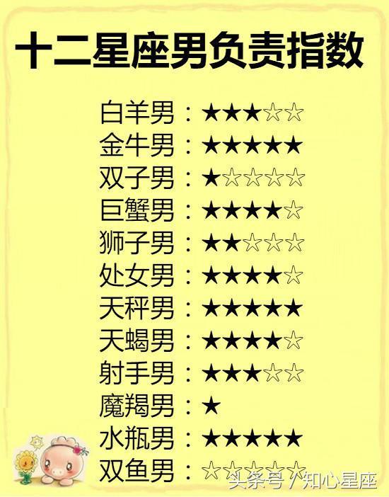 《十二星座男生背叛,他们会怎么做?揭秘情感背叛行为背后的星座心理》
