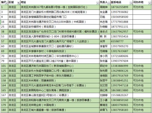 初次亲密接触，如何把握分寸与情感？