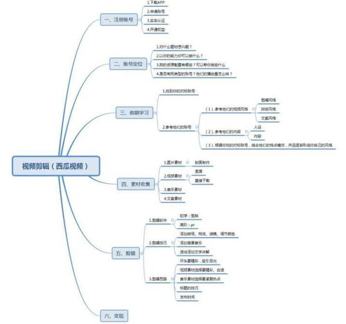 《牌桌上的冲突：如何经营因打牌引发的婚姻矛盾？》