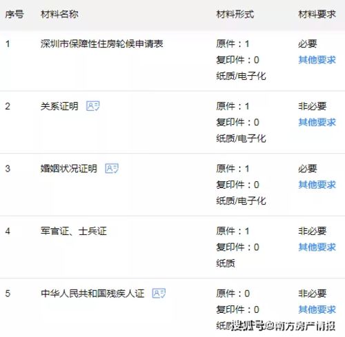 深圳婚前买房，婚后另一半的公积金如何使用？揭秘公积金贷款新规