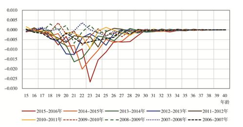 77年已婚女性婚姻走势揭秘：幸福之路，如何行稳致远？