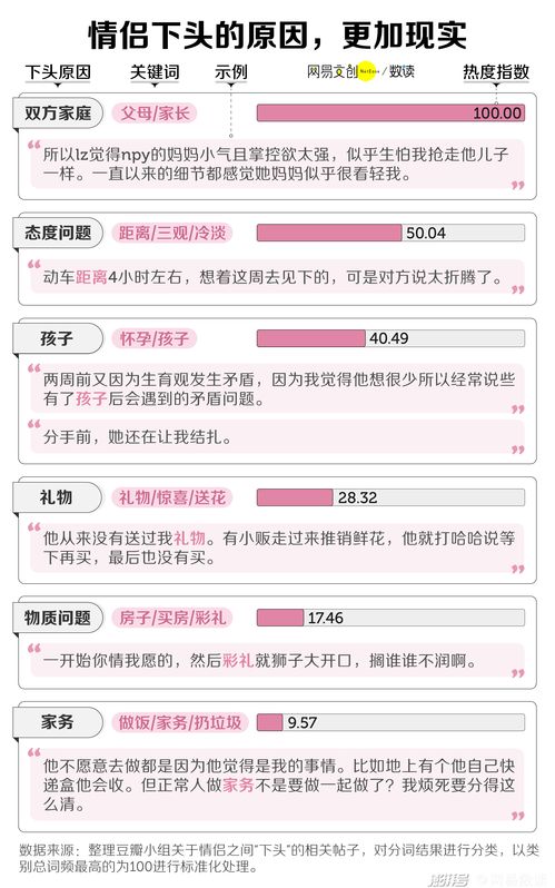《揭秘男性哪些行为让人“下头”：从数据看社交礼仪的边界》