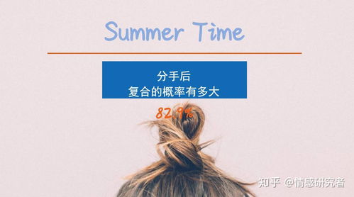 《分手后复合，概率几何？揭秘复合之路的五个关键因素》