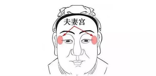 面相揭秘：婚后桃花运势，你的另一半是旺夫还是旺妻？