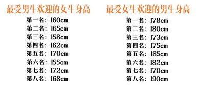 身高，真的成为爱情的天平吗？女生容忍男生身高上限的真相揭秘